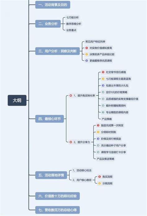 7天獲取4萬付費用戶，揭秘低成本增長的底層邏輯和可復用模型 每日頭條