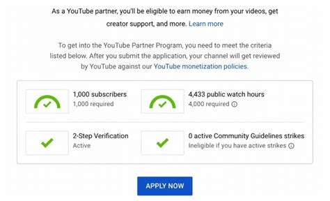 New Youtube Monetization Requirements For 2023 A Comprehensive Guide