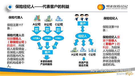 找代理人和找经纪人买保险有什么区别？论保险经纪人的专业价值 知乎