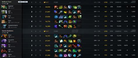 Gg Vs Bb Match On Dreamleague S Dota