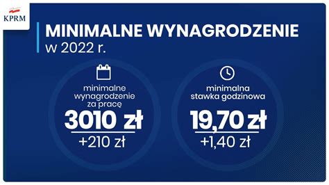 Minimalne Wynagrodzenie Za Prac Wyniesie Z Brutto E Grajewo Pl