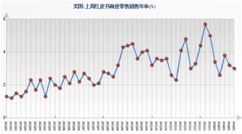 国际宏观经济分析2018年2月第二期 企业官网