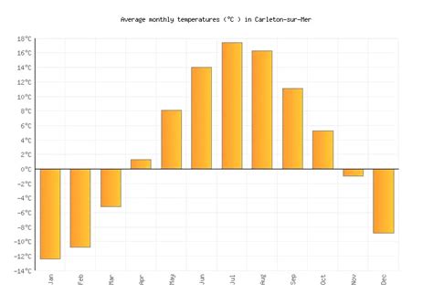 Carleton Sur Mer Weather In April 2025 Canada Averages Weather 2 Visit