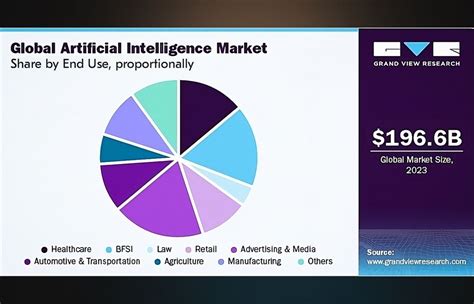 9 Ai Use Cases In Major Industries 2025 Guide