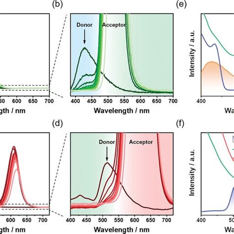 A Illustration Of Timedependent Polychrome Stereoscopic Luminescence