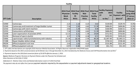 Medicaid Fee Schedule 2024 Colorado Medicaid Ivory Letitia