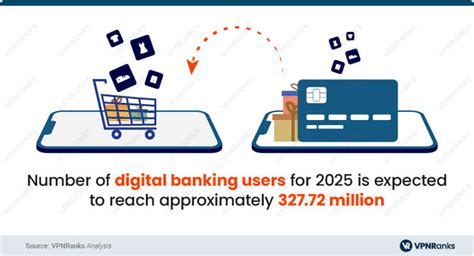 Digital Banking Privacy Risk Statistics To Know Vpnranks Analysis