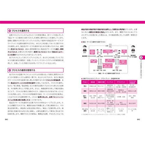 図解即戦力 Iso 9001の規格と審査がこれ1冊でしっかりわかる教科書 Whitefdb4574470 White Wings2 通販 Yahoo ショッピング