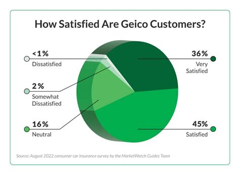 Geico Rental Car Insurance in 2024: What To Know