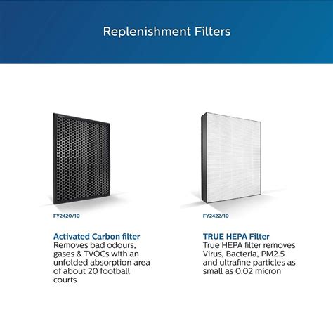 Philips Compatible Filter Compatible Philips FY2422 10 2000 Series