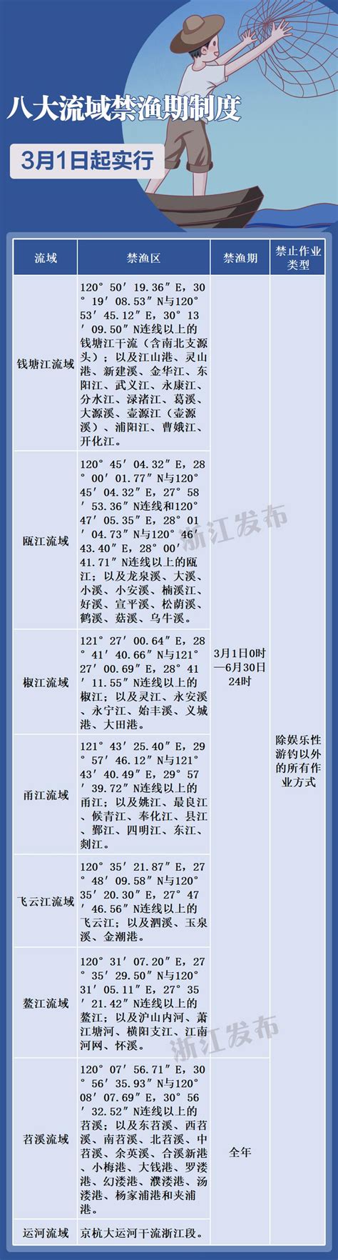 3月1日起 全省进入禁渔期 我县实行全年禁渔澎湃号·媒体澎湃新闻 The Paper