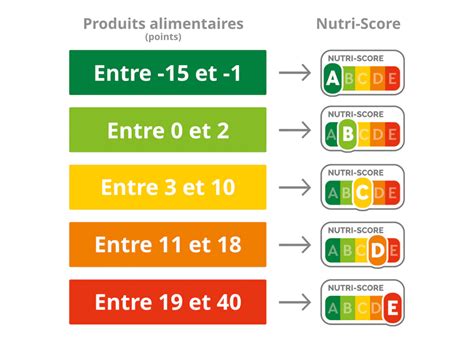 LE NUTRI SCORE Agap Pro