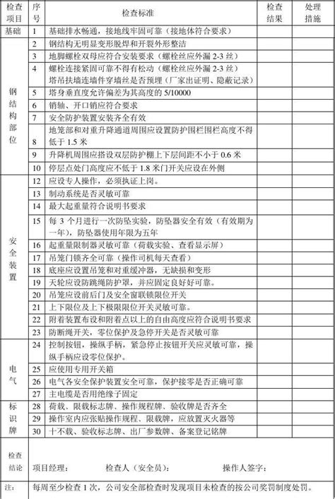 塔吊日常检查表 word文档在线阅读与下载 无忧文档