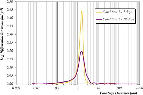 Figure From Solidification Stabilization Of Toxic Metals In Calcium