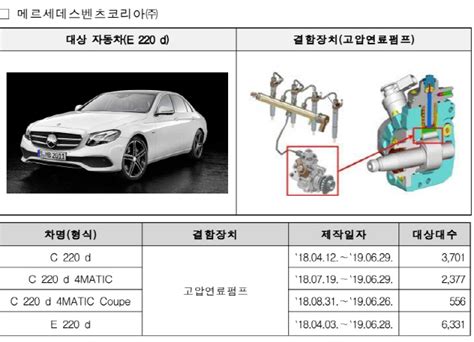 기아·벤츠·현대차·한국gm 등 국산·수입차 22만9052대 리콜