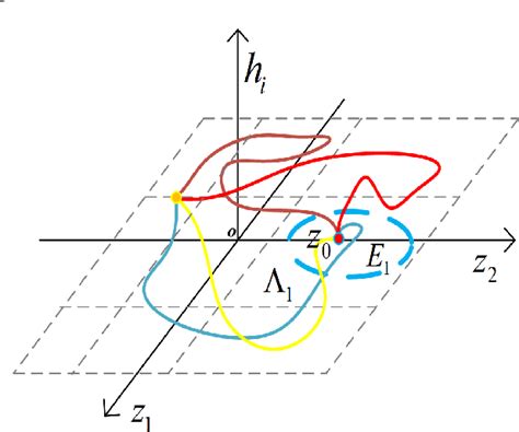 Figure 1 From Membership Function Dependent Stability Analysis And