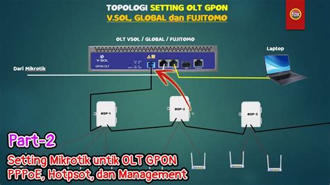 Tutorial Dan Topologi Lengkap Setting Mikrotik Olt Gpon Dan Ont Part