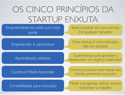 A Startup Enxuta Best Seller Dicas De Leitura 11