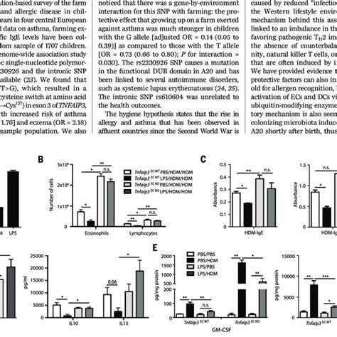 Tnfaip Expression In Lung Ecs Is Required For Lpsinduced Protection