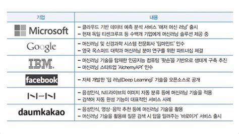 제8화 머신러닝machine Learning 그것이 알고싶다 Amore Stories