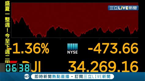 國際快訊 市場憂心通膨升溫 美股道瓊一開盤就走低重挫近500點│【國際大現場】20210512│三立新聞台 Youtube