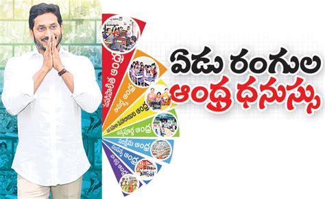 Andhra Pradesh Interim Budget ఏపీ మొత్తం బడ్జెట్‌ రూ28638927