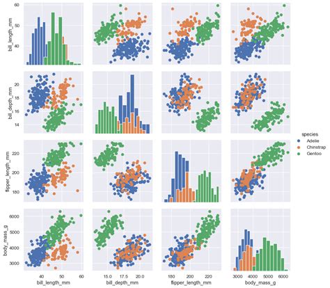 Seaborn Pairgrid Seaborn Documentation Free Hot Nude Porn The