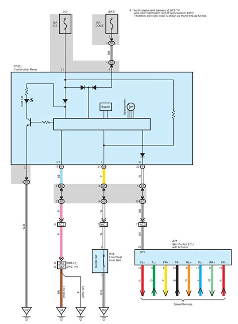 Peugeot Wiring Diagram Colour Codes Wiring Diagram And Schematics