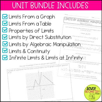 Limits Continuity Unit Graphs Tables Algebraically Calculus