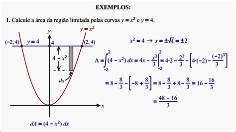 Cálculo 1 Aplicações Da Integração Aula 01 Youtube