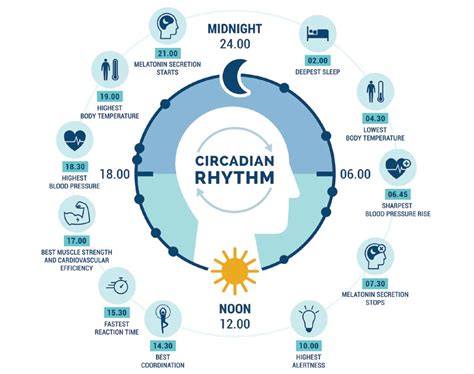 Light Therapy Improve Sleep And Health Know 4 Benefits Of Light