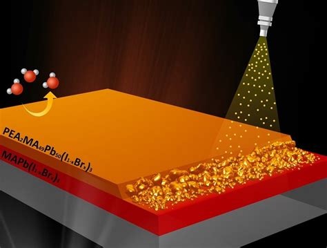 A spray coating process for perovskite PV – pv magazine International