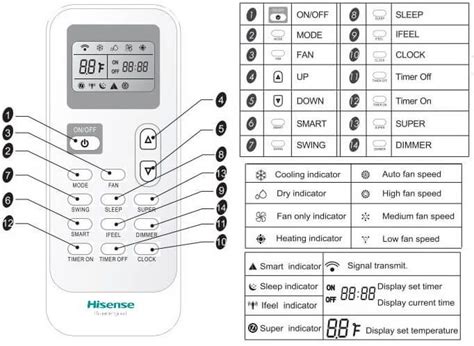 Hisense Ac Error Code Step By Step Solution Diy Projects Error