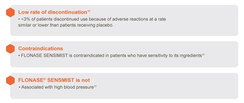 FLONASE SENSIMIST Safety Profile | Haleon HealthPartner