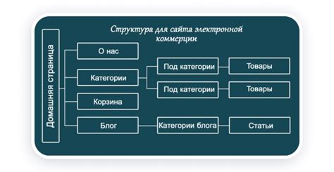 Что такое структура сайта и как создать с примерами Weblium