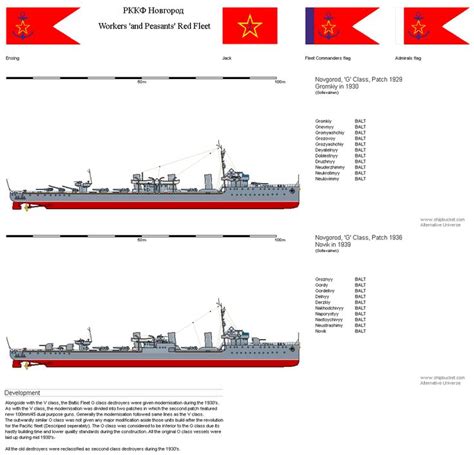 Novgorod AU Page 10 Shipbucket Aircraft Carrier Battleship Warship