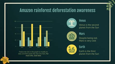 Infographies sur la déforestation de la forêt amazonienne