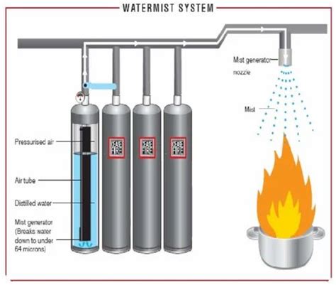 Kitchen Fire Suppression System Kitchen Fire Suppression System