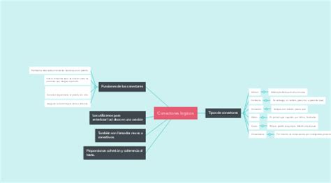 Conectores Logicos MindMeister Mapa Mental