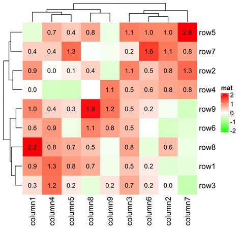 Chapter A Single Heatmap Complexheatmap Complete Reference