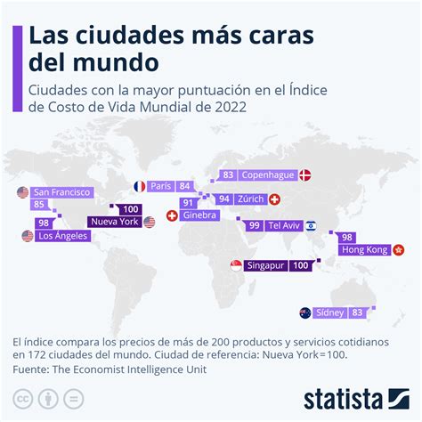 ¿buscas Dónde Vivir Estas Son Las Ciudades Más Caras Del Mundo