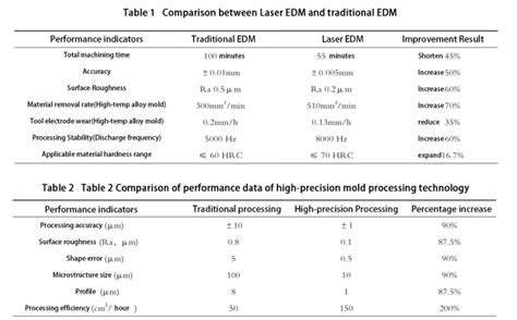 Aplicación de tecnología de procesamiento de moldes de alta precisión