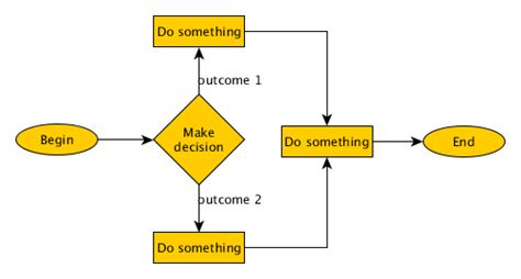 Algorithms - Sorting, Searching, Analysis