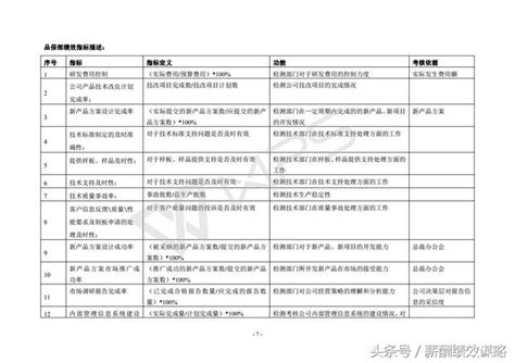 Kpi考核指標庫（含生產、銷售、財務等部門），共15頁，收藏學習 每日頭條