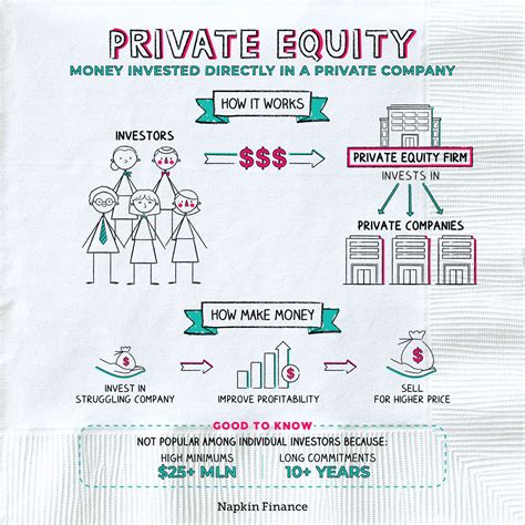 What is Private Equity? – Napkin Finance