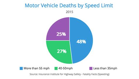 Top 7 Causes Of Car Accidents 2020 Statistics