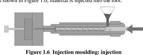 Figure 1 1 From Practical Guide To Injection Moulding Semantic Scholar