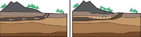 Subsidence Caused By Underground Mining Illustration From Wikimedia