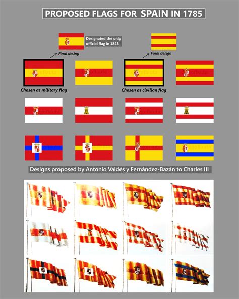 Proposed flags for Spain in 1785 : r/vexillology