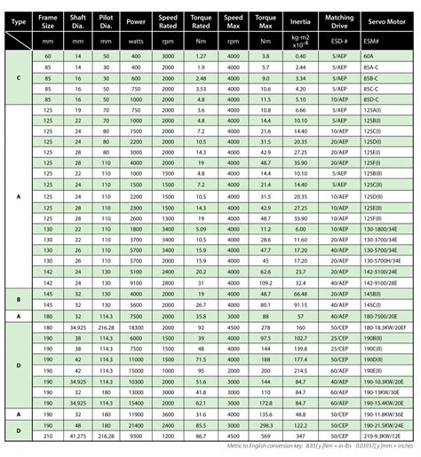 Emerald Brushless Servo Motors Iis Motion Control For Precision